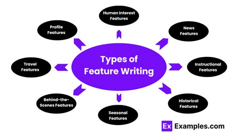 Feature Writing: Tips, Types & Importance .